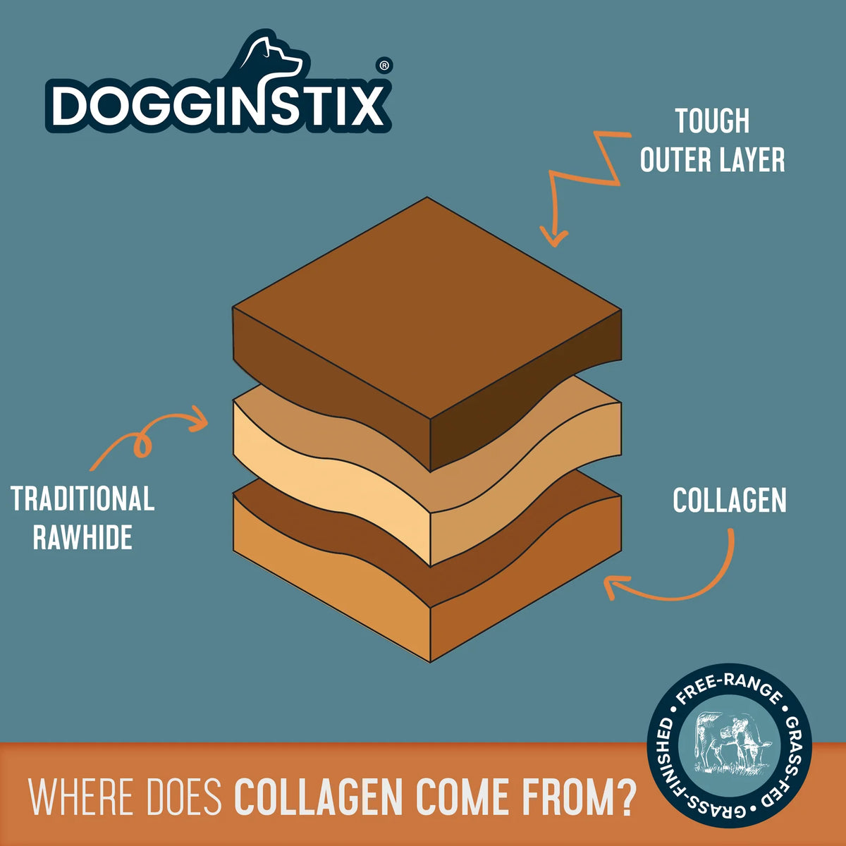 Beef Collagen - UFO Dogginstix