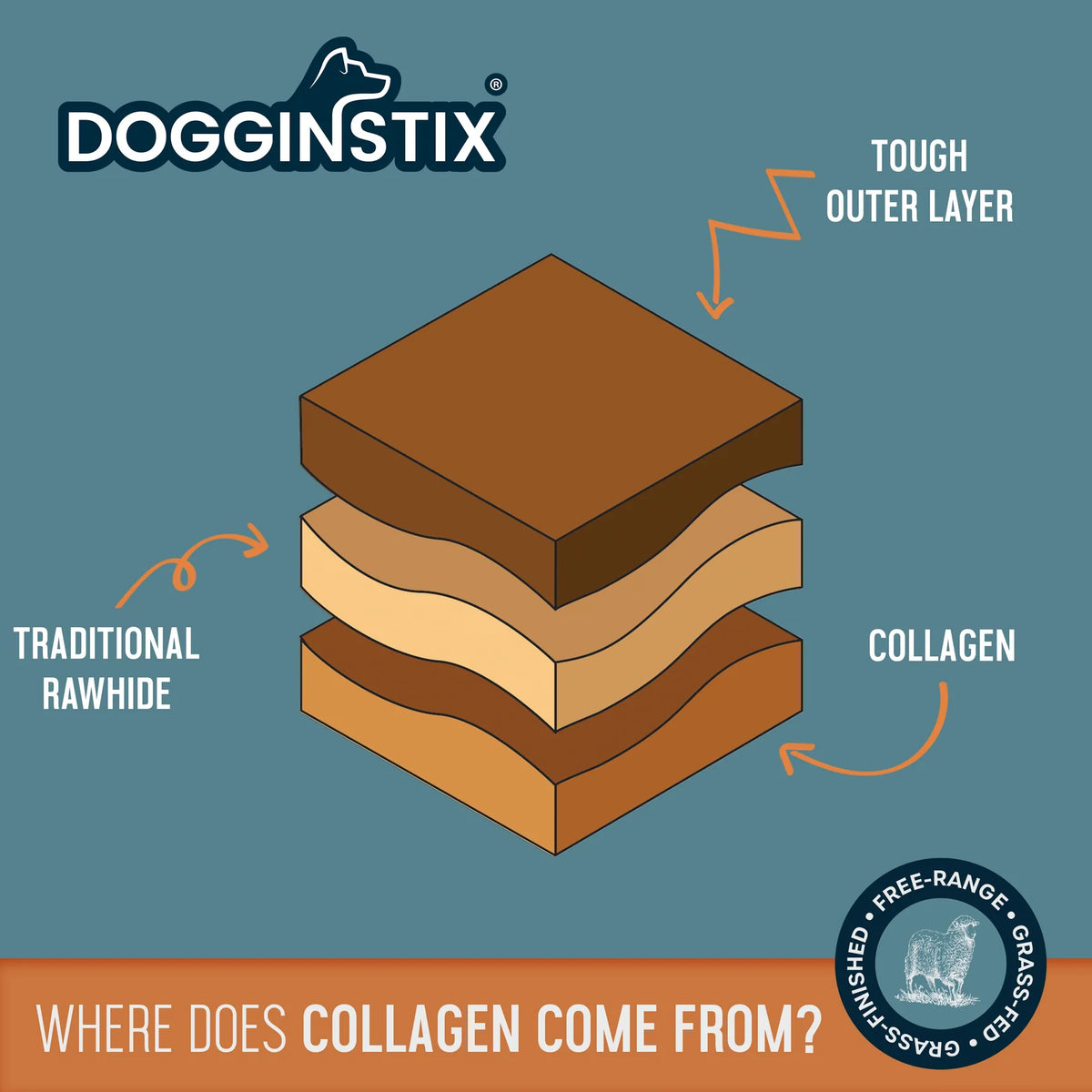 Lamb Collagen - Cosmic Donut Dogginstix