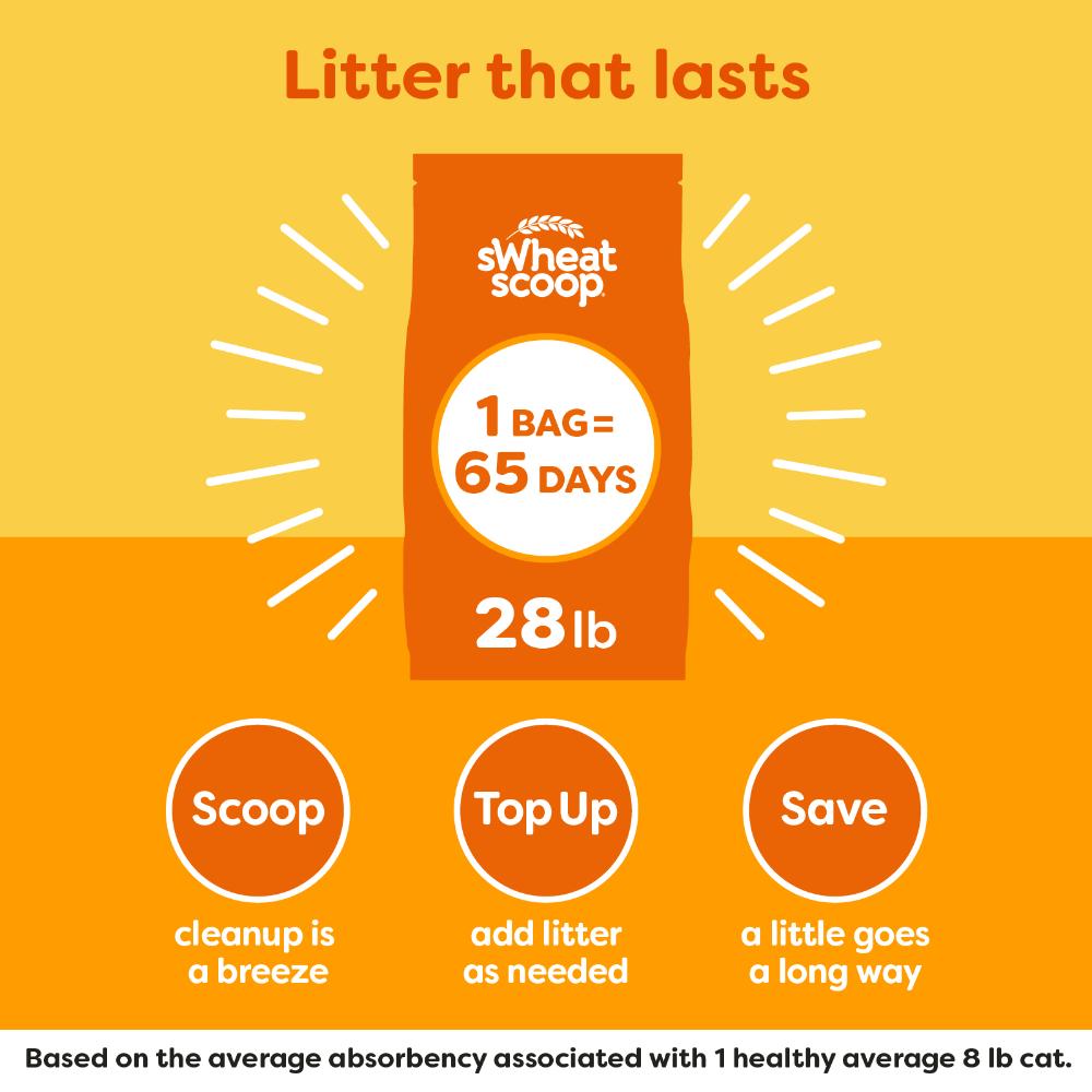 sWheat Scoop Easy Maintenance Cat Litter