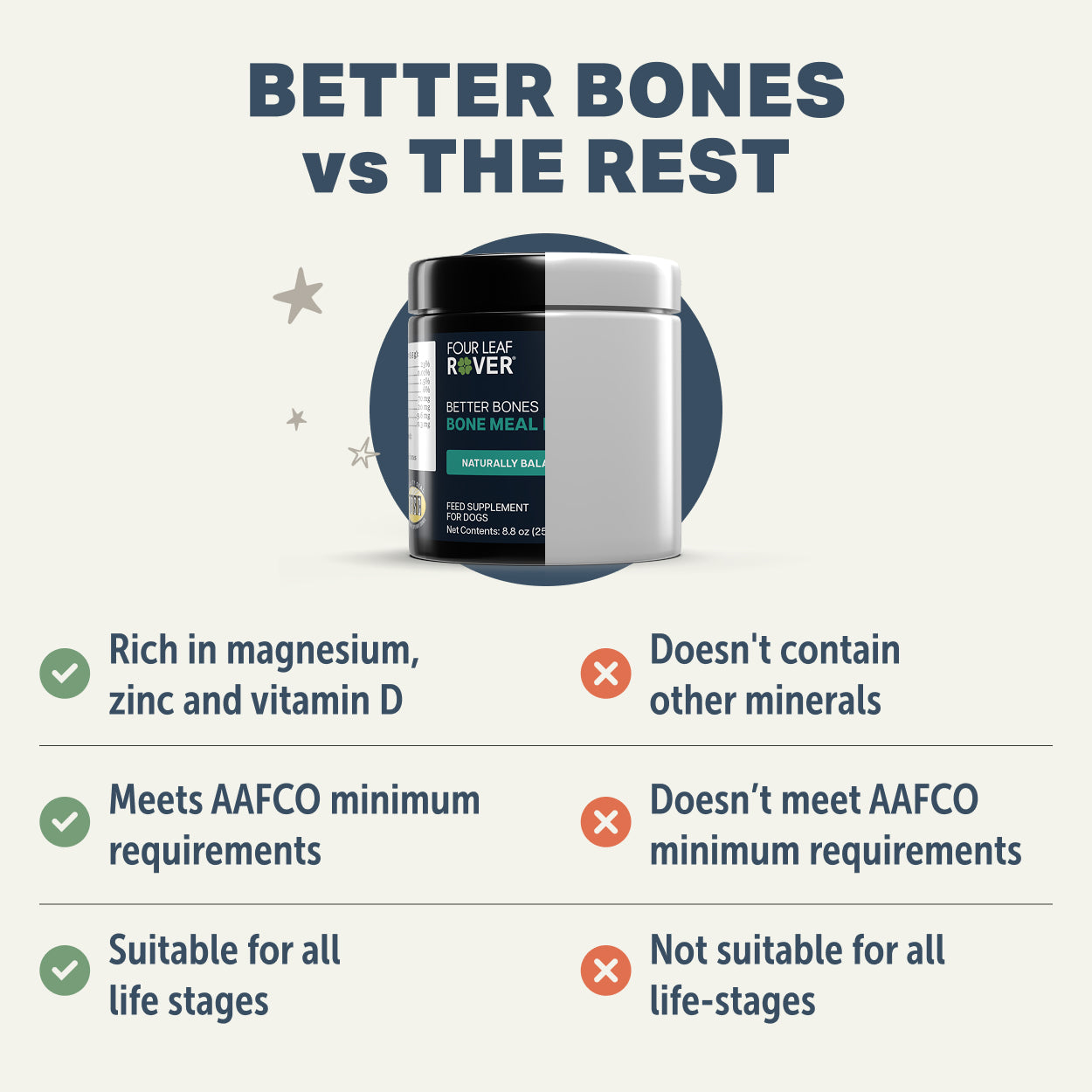 Better Bones - Dried Bone for Homemade Diets