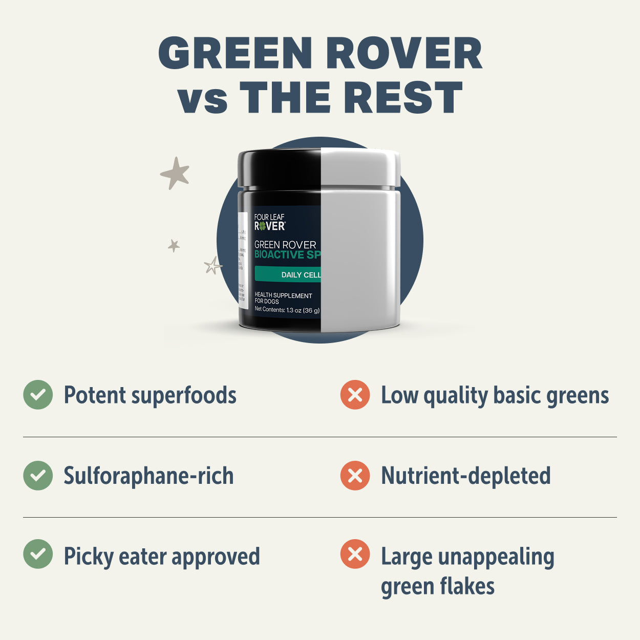Green Rover - Green Ferment for Dogs