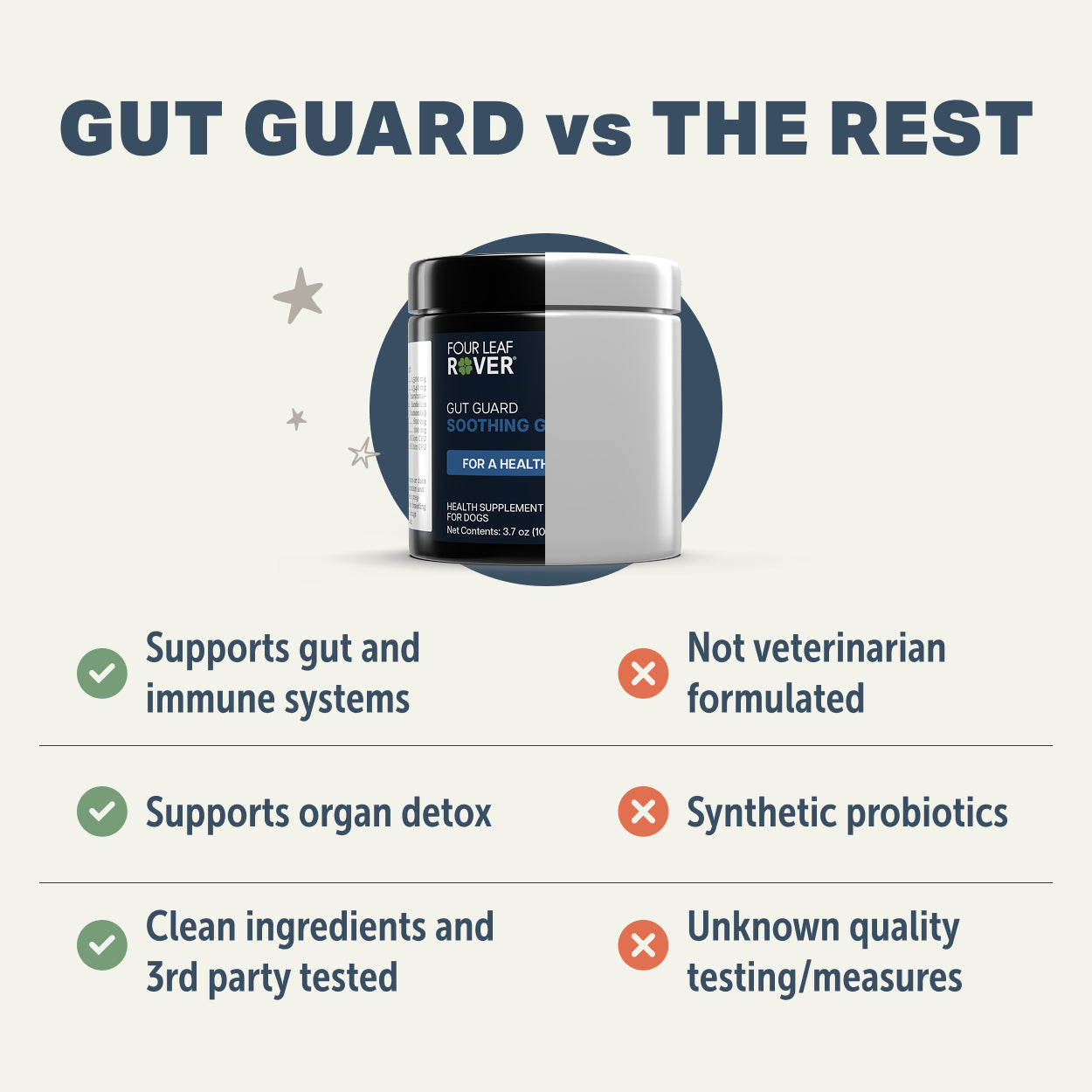 Gut Guard - For Irritated Leaky Guts