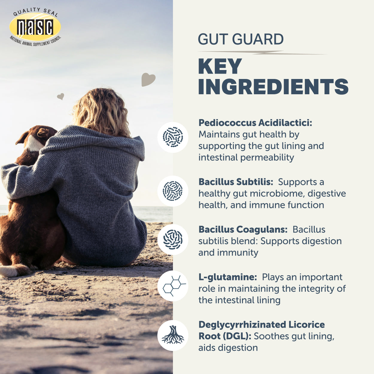 Gut Guard - For Irritated Leaky Guts