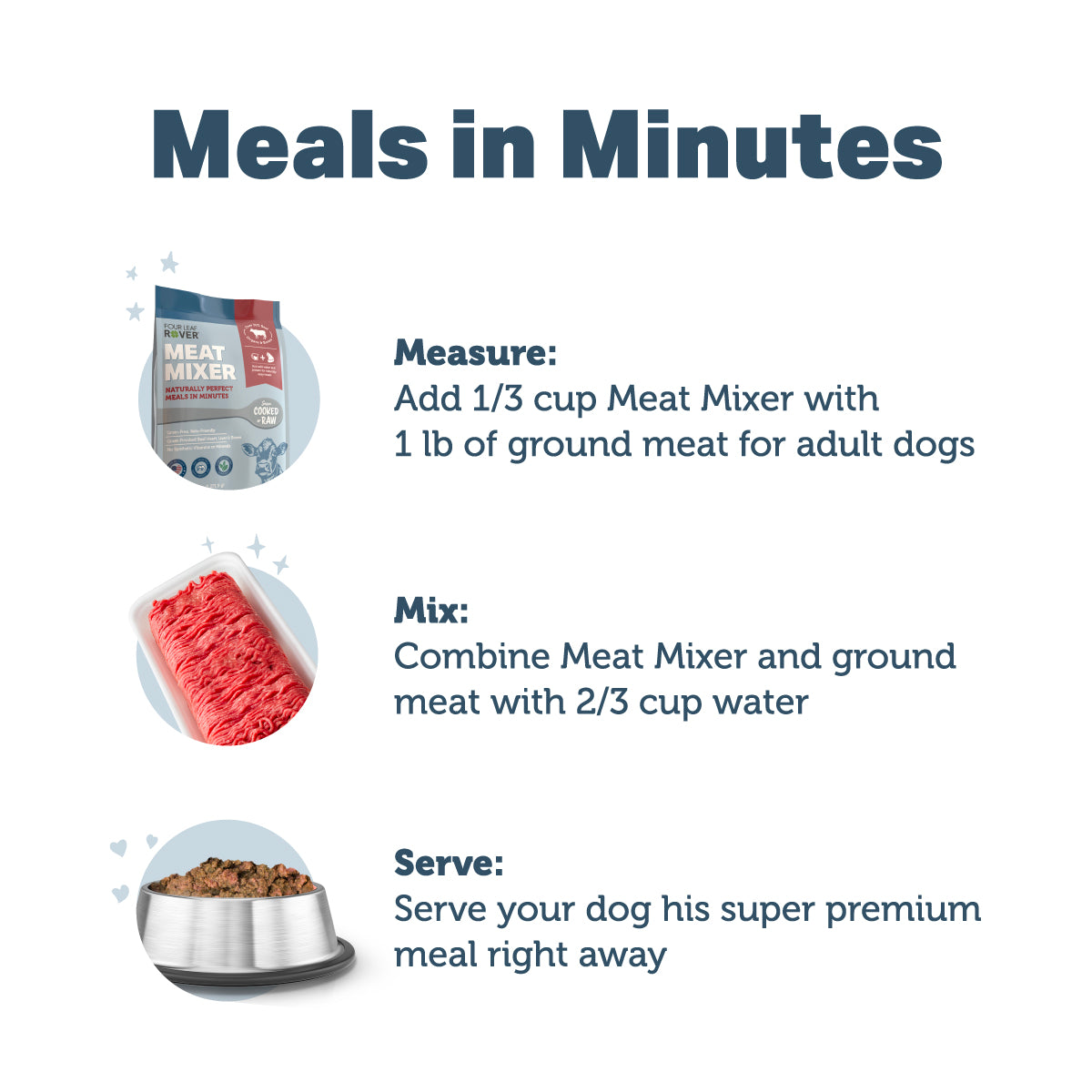 Meat Mixer - Homemade Dog Food