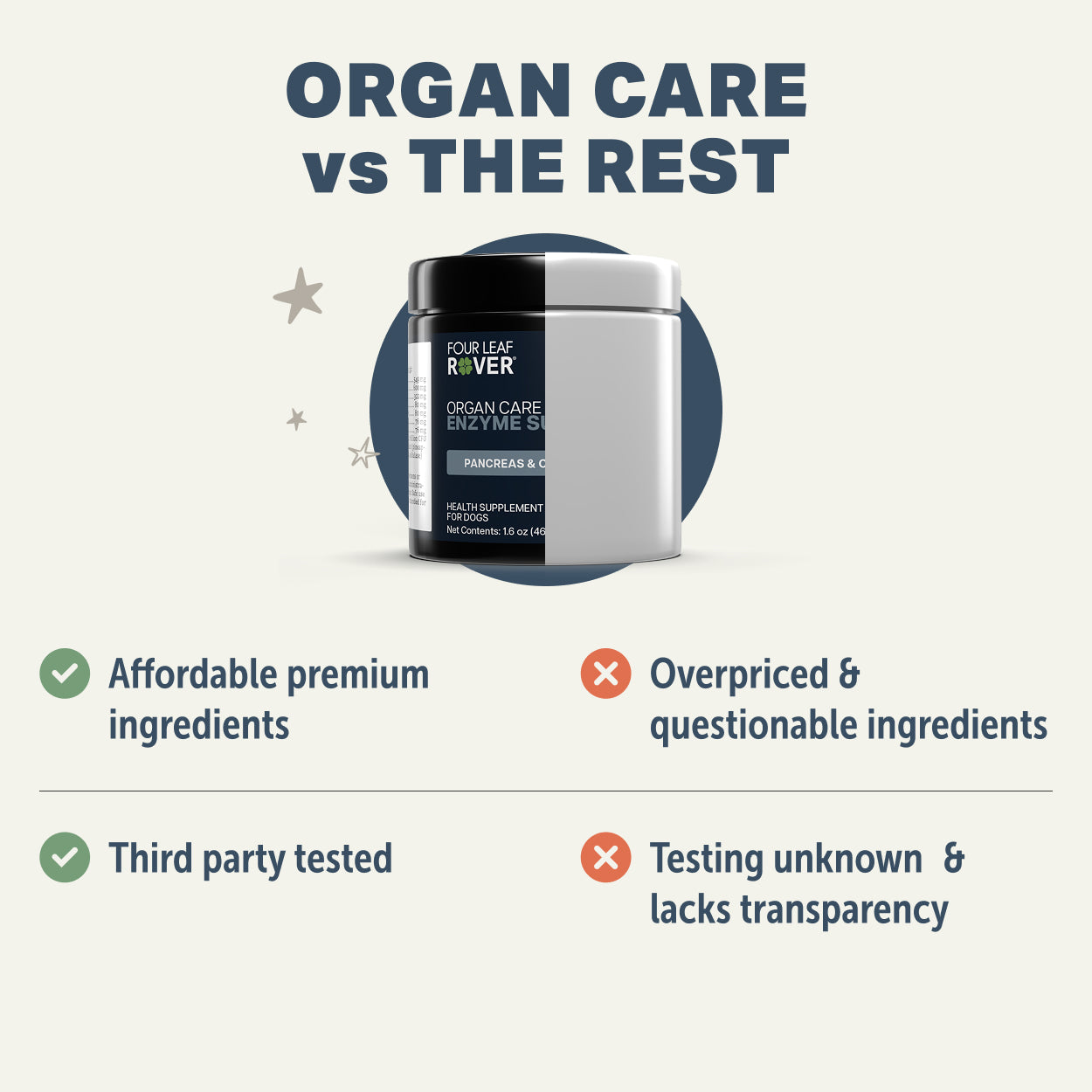 Digest - Digestive Enzymes