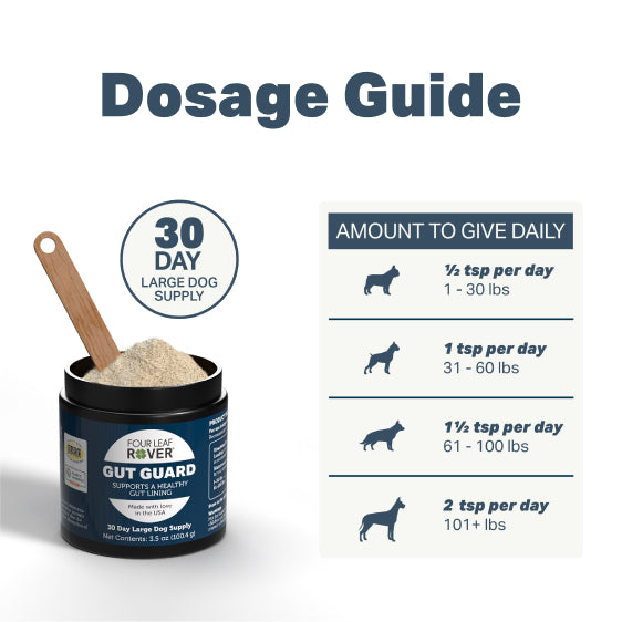 Gut Guard - For Irritated Leaky Guts