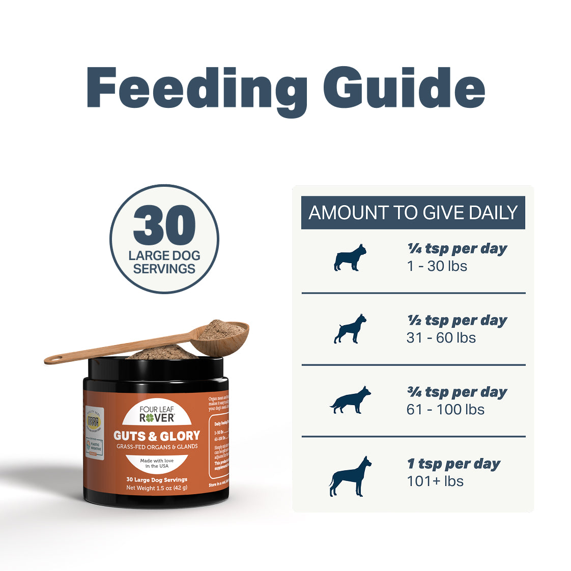 Guts and Glory - Grass Fed Organs