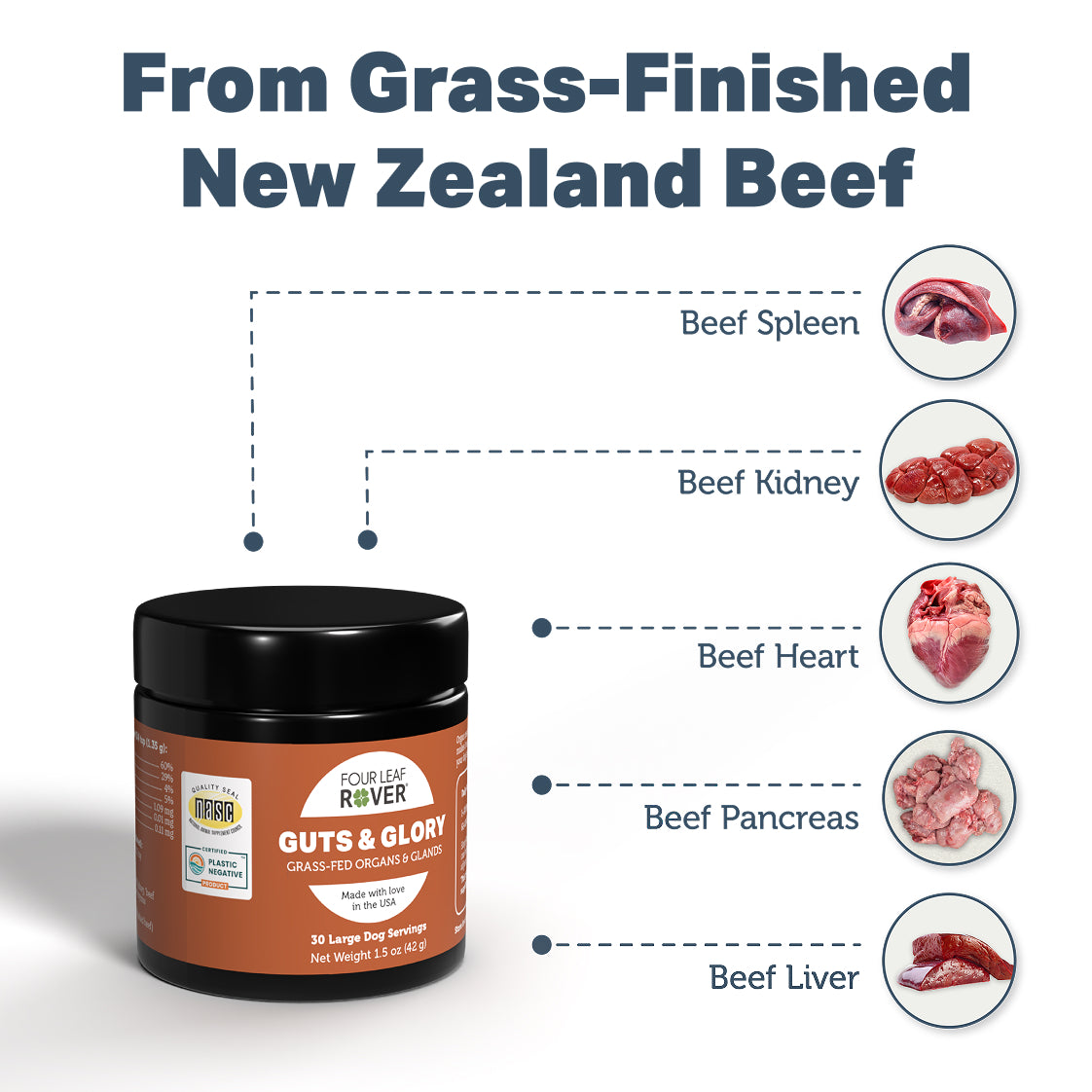 Guts and Glory - Grass Fed Organs