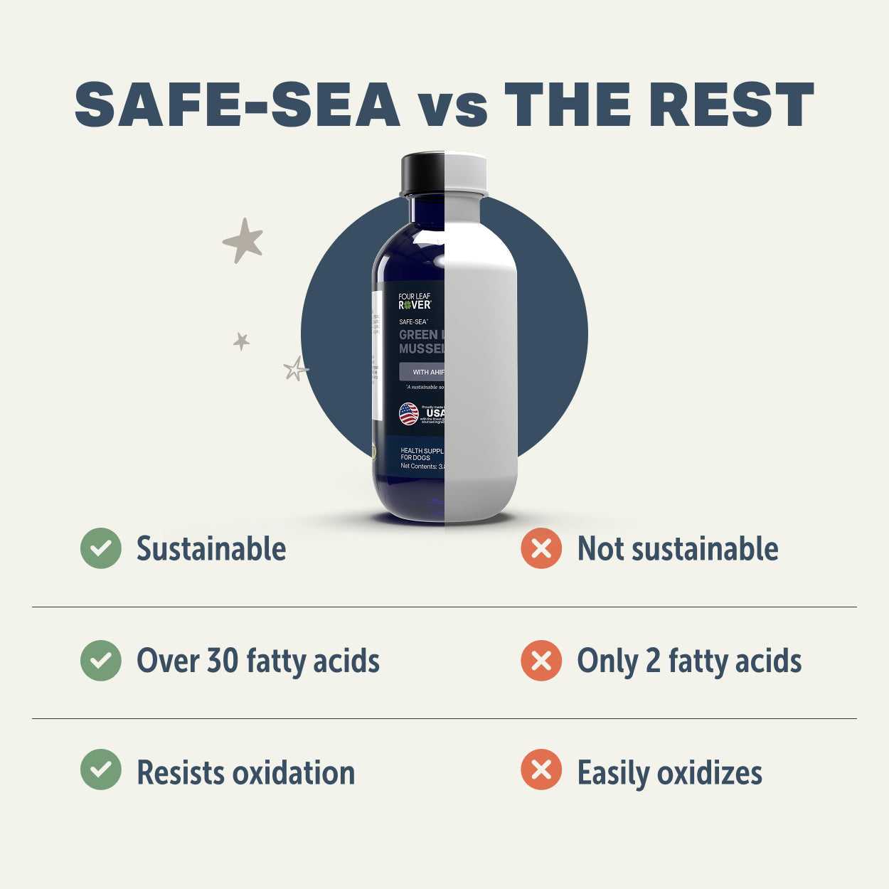 Safe-Sea Green Lipped Mussel Oil